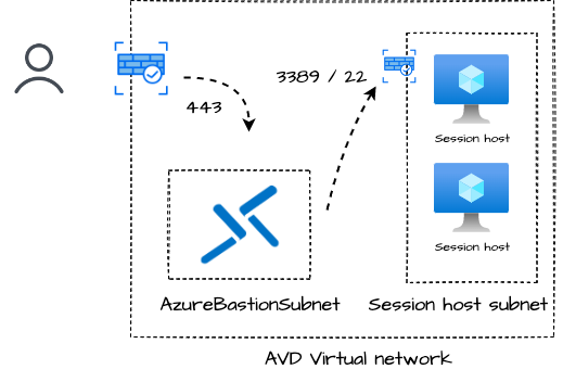 bastion-avd