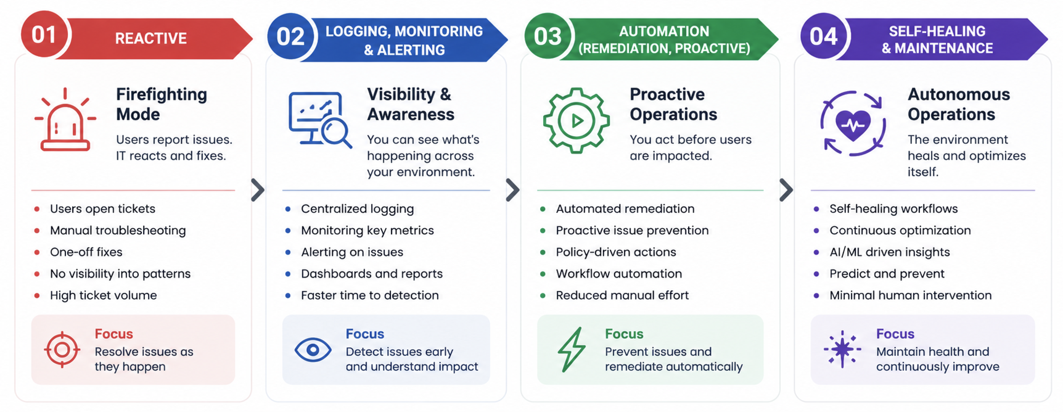 endpoint-management-maturity