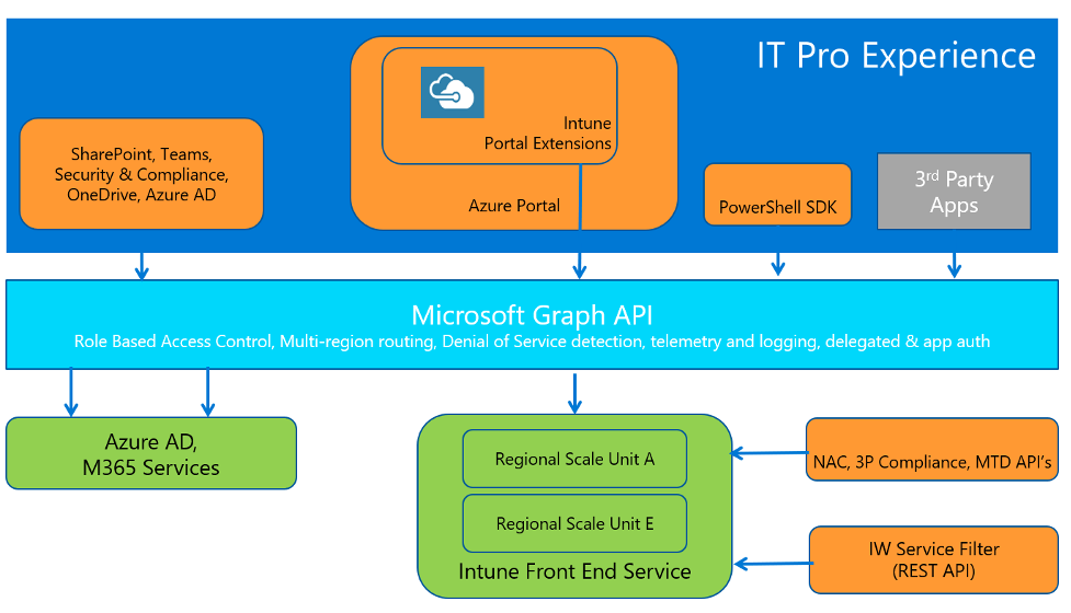 Graph-In-The-Middle