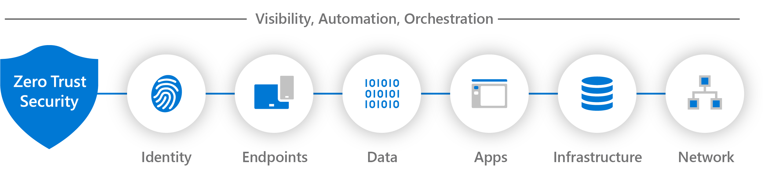 zero-trust-security-elements