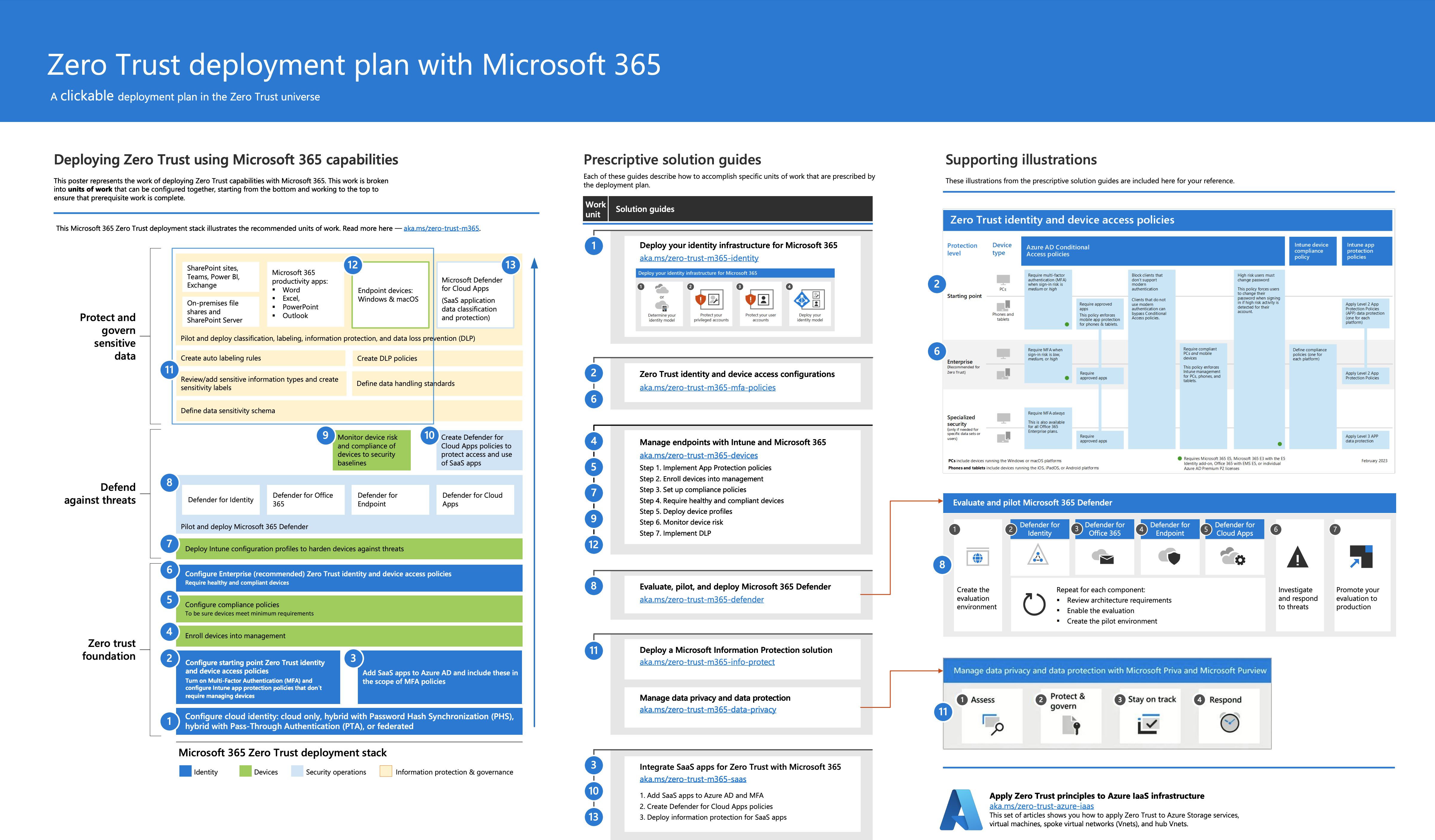 deployment-plan